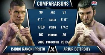 Video Artur Beterbiev vs Isidro Ranoni