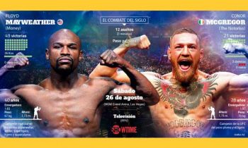 Mayweather vs McGregor