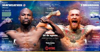Bajas ventas de entradas para el Mayweather vs McGregor Mayweather vs McGregor