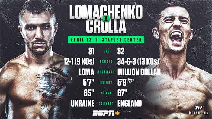 Lomachenko vs Crolla