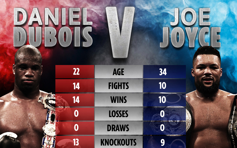 Daniel Dubois vs Joe Joyce